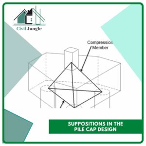 Suppositions in the Pile Cap Design