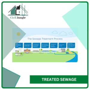Treated Sewage