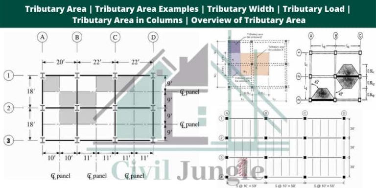 Tributary Area | Tributary Area Examples | Tributary Width | Tributary Load | Tributary Area in Columns | Overview of Tributary Area