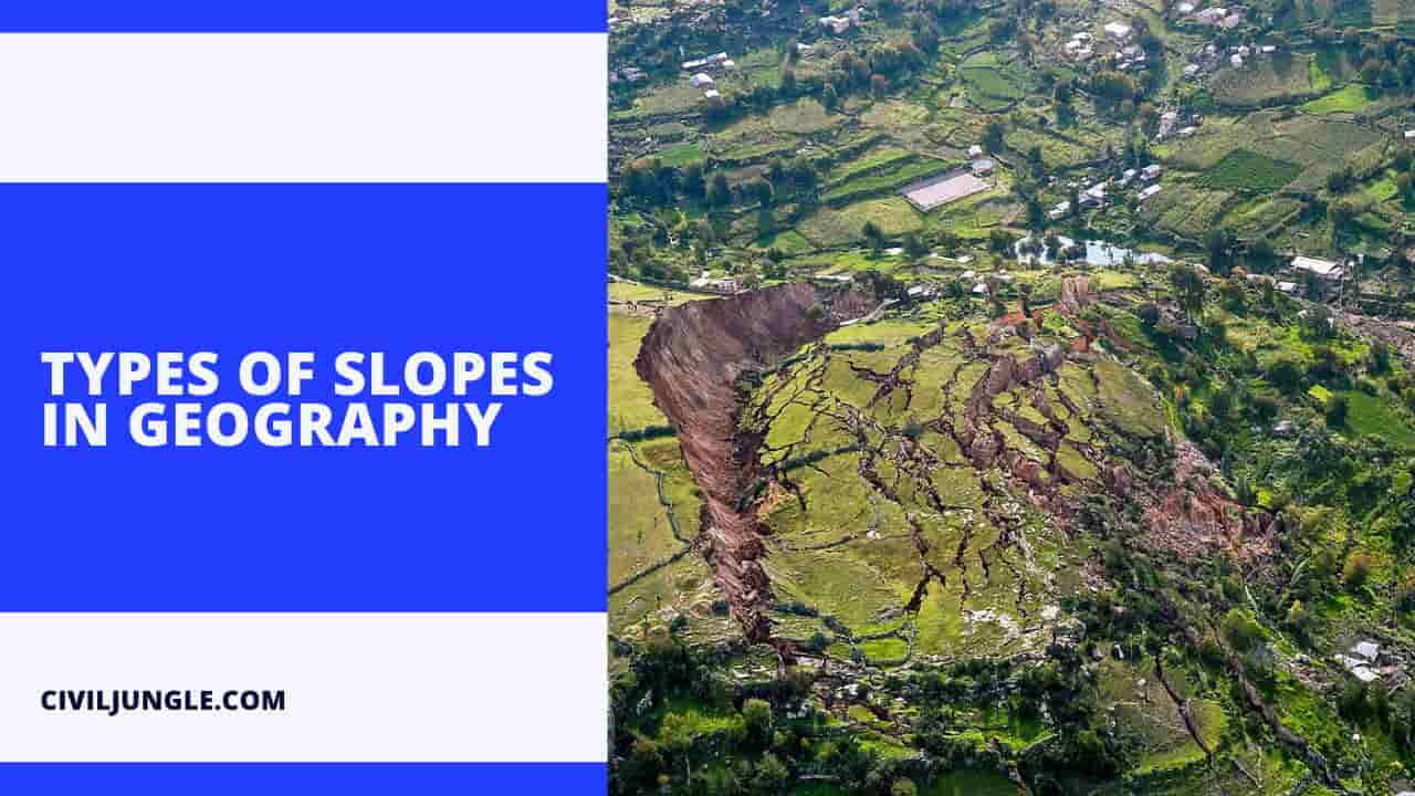 Types of Slopes in Geography