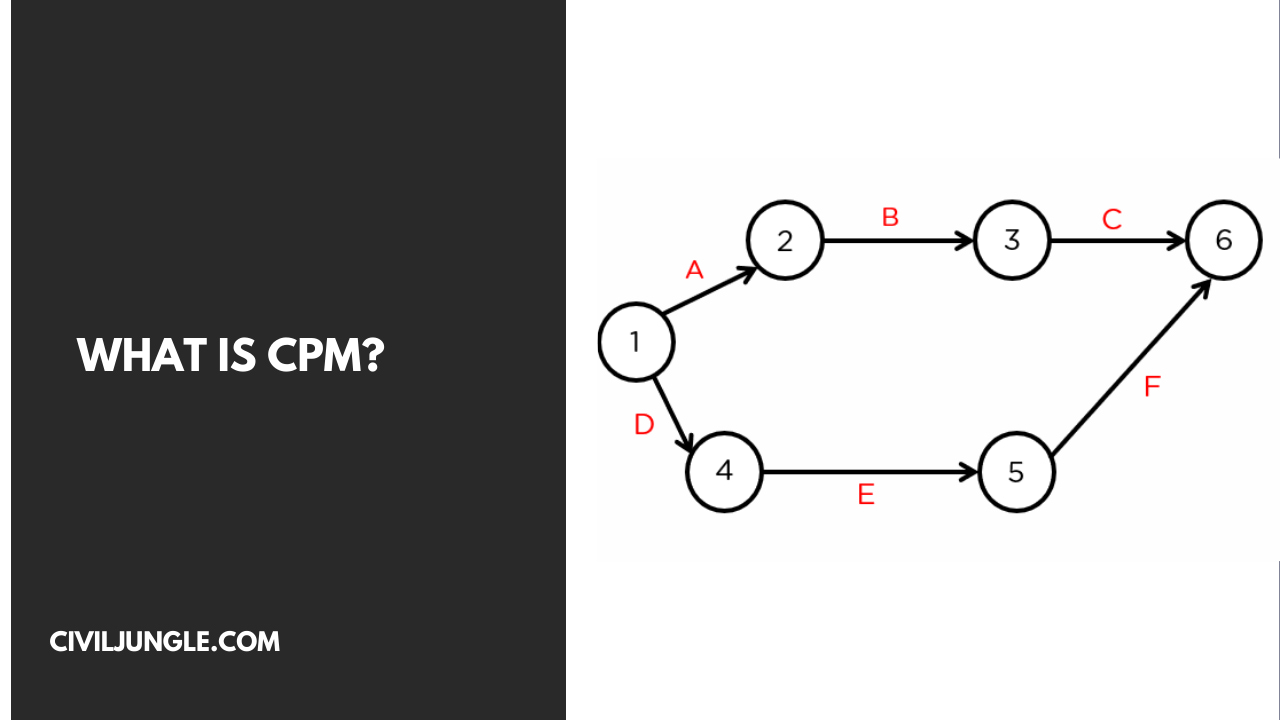 What Is CPM (1)