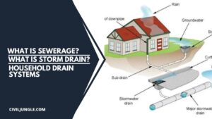 What Is Sewerage What Is Storm Drain Household Drain Systems