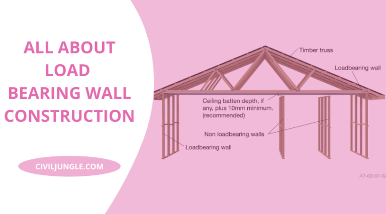 Load Bearing Wall Construction | How to Tell If a Wall Is Load Bearing | Load Bearing Beam | Non-Load Bearing Wall | Non-Load Bearing Wall Framing
