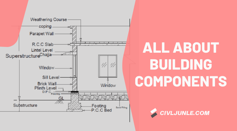 All About Building Components