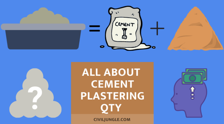 How Many Cement Bags Per Square Metre for Plastering | Cement Plastering | Cement Mortar Ratio | Plastering Work | Cement Consumption in Plaster