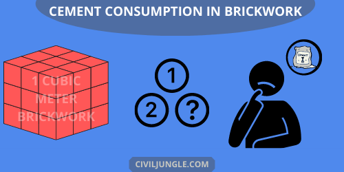 Cement Consumption in Brickwork
