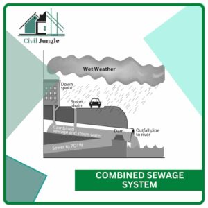 Combined Sewage System