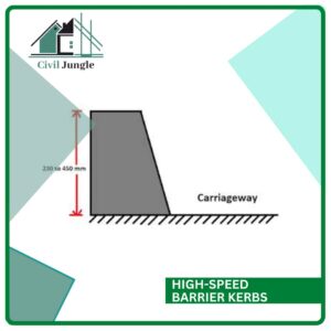High-Speed Barrier Kerbs