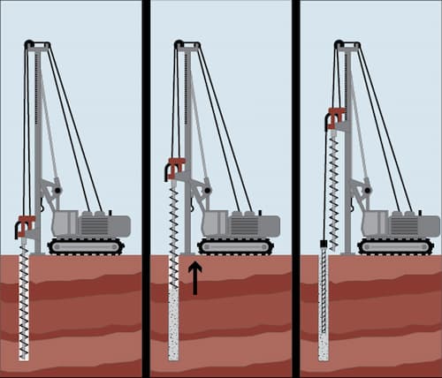 How Are Micropiles Installed