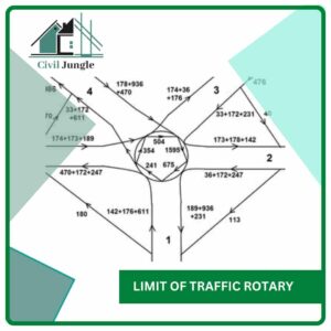 Limit of Traffic Rotary