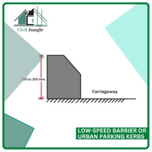 Low-Speed Barrier or Urban Parking Kerbs