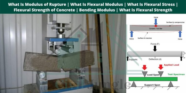 What Is Modulus of Rupture | What Is Flexural Modulus | What Is Flexural Stress | Flexural Strength of Concrete | Bending Modulus | What Is Flexural Strength
