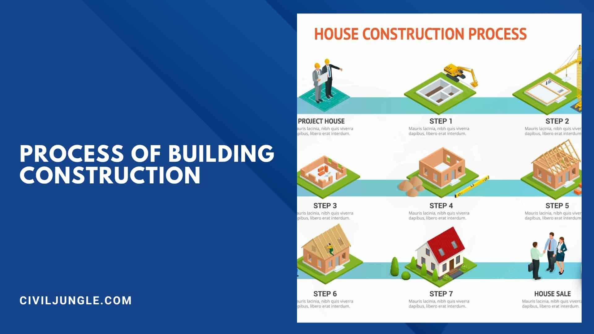 Process of Building Construction