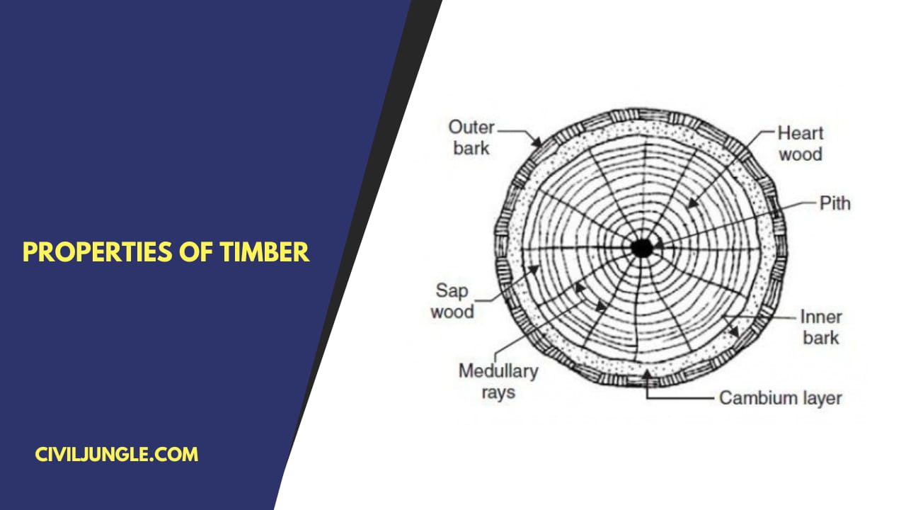 Properties of Timber