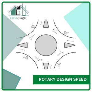 Rotary Design Speed