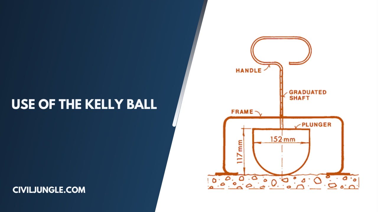 Use of the Kelly Ball