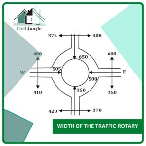 Width of the Traffic Rotary