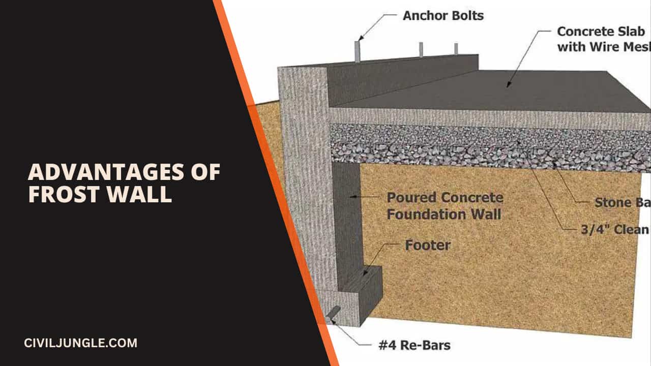 Advantages of Frost Wall