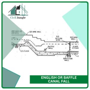English or Baffle Canal Fall