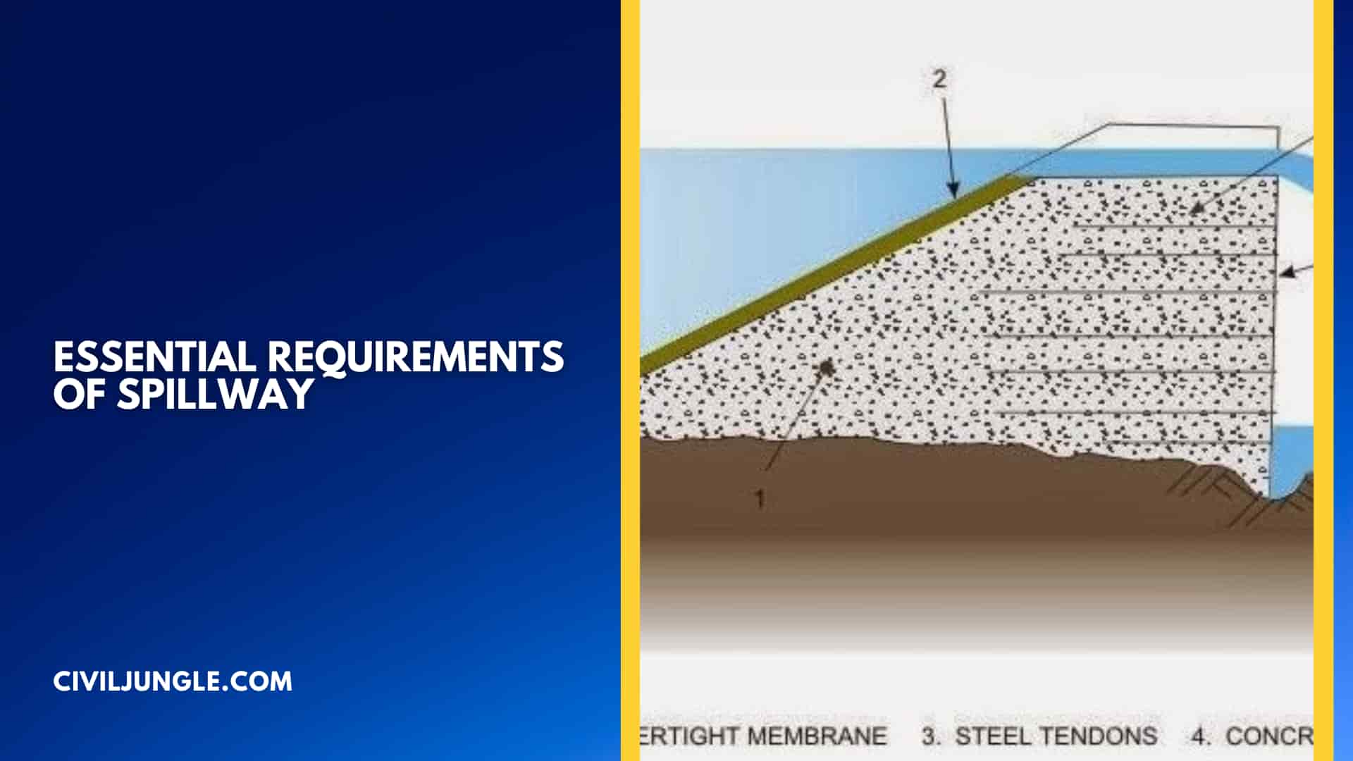 Essential Requirements of Spillway