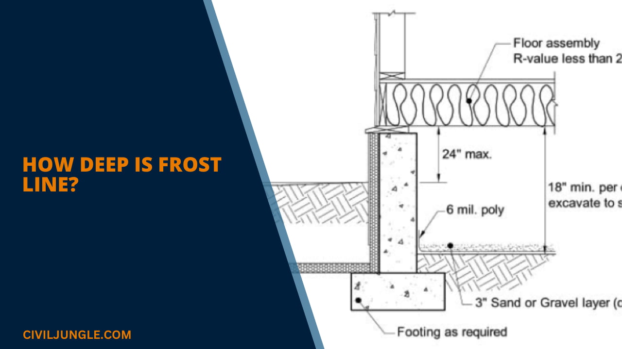 How Deep Is Frost Line?