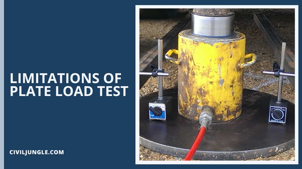 Limitations of Plate Load Test