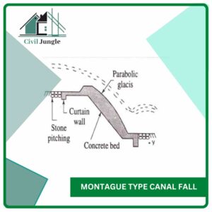 Montague Type Canal Fall