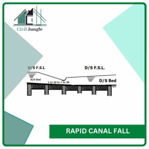 Rapid Canal Falls