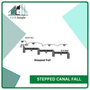Stepped Canal Falls