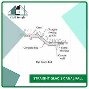 Straight Glacis Canal Fall