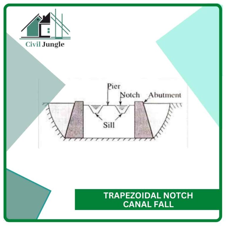What Is Canal Fall 9 Types Of Canal Falls Location Of Canal Falls Advantages Of Canal Fall