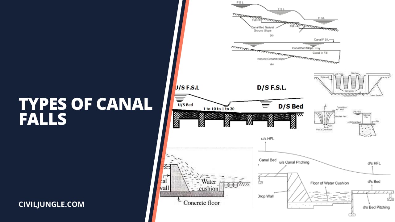 Types of Canal Falls