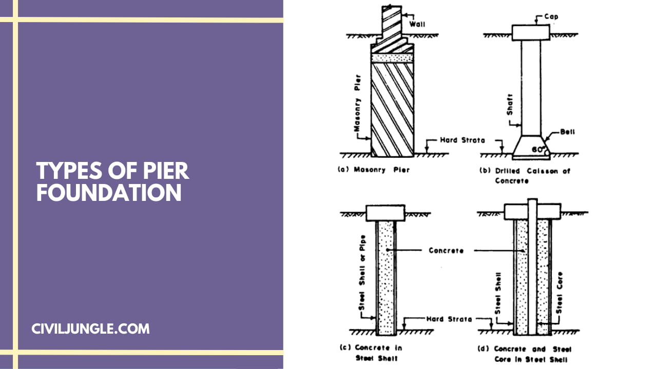 Types of Pier Foundation