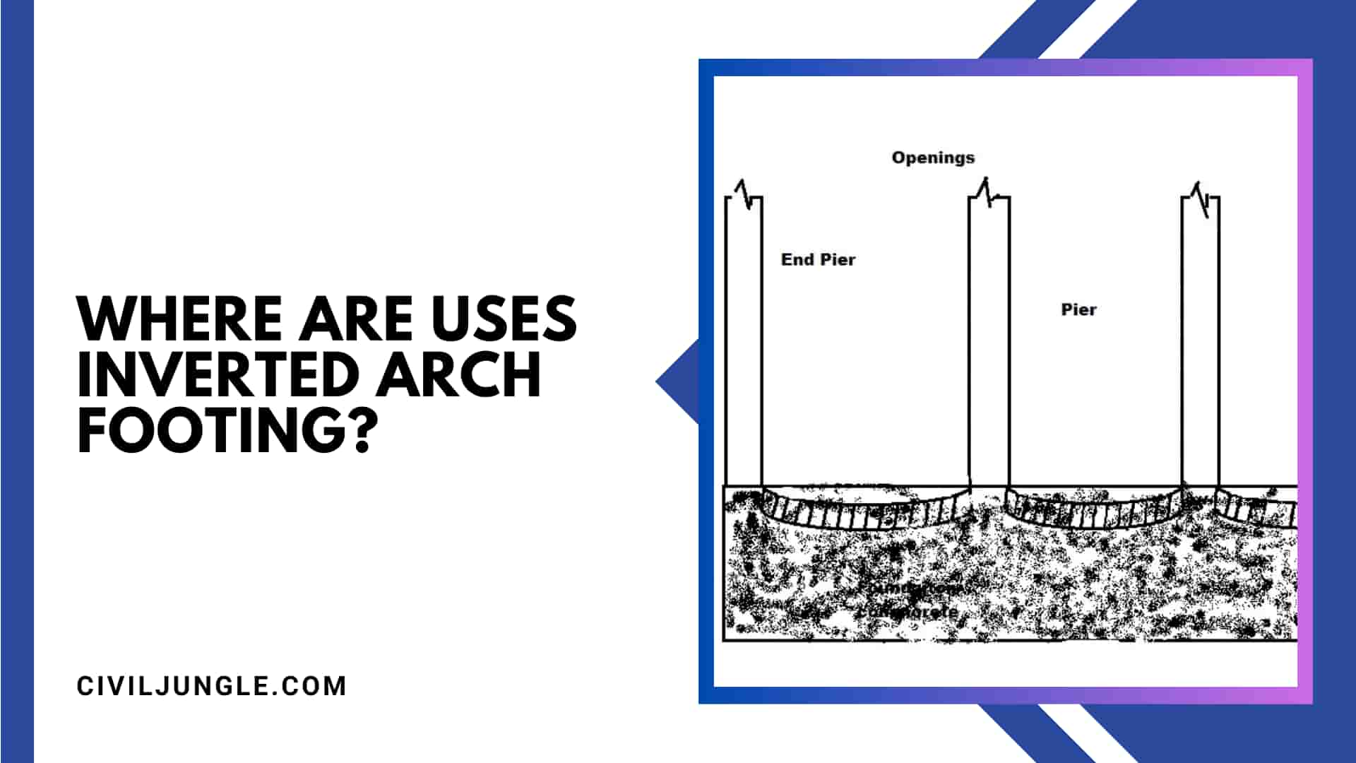 Where Are Uses Inverted Arch Footing?