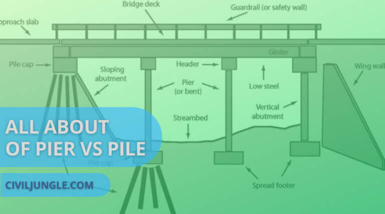 Difference Between Pier and Pile | What Is Pier | What Is Pile