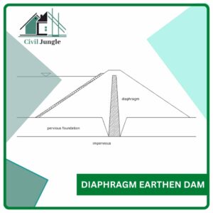 Diaphragm Earthen Dam