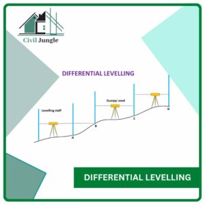 Differential Levelling