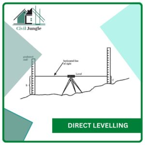Direct Levelling