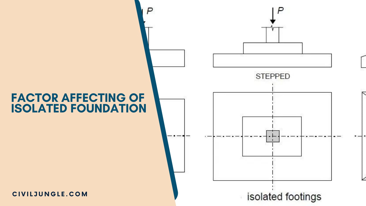 Factor Affecting of Isolated Foundation