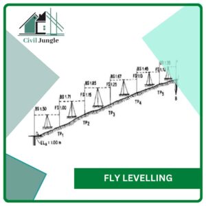 Fly Levelling