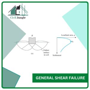General Shear Failure