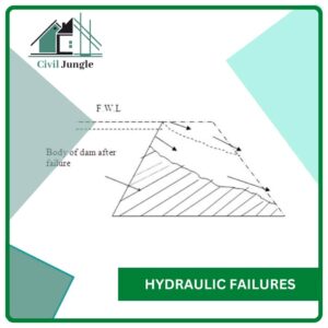 Hydraulic Failures