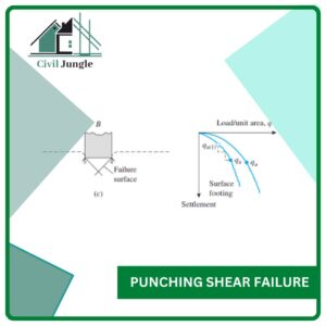 Punching Shear Failure