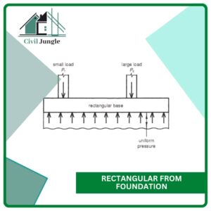 Rectangular From Foundation