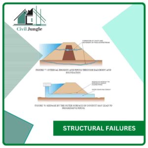 Structural Failures