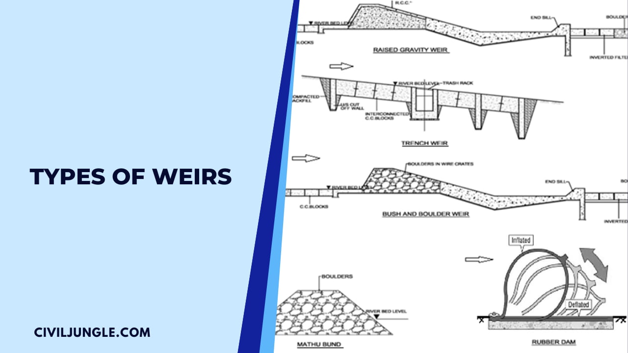 Types of Weirs