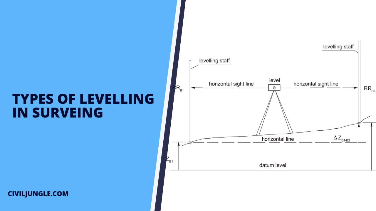 Types of Levelling in Surveying