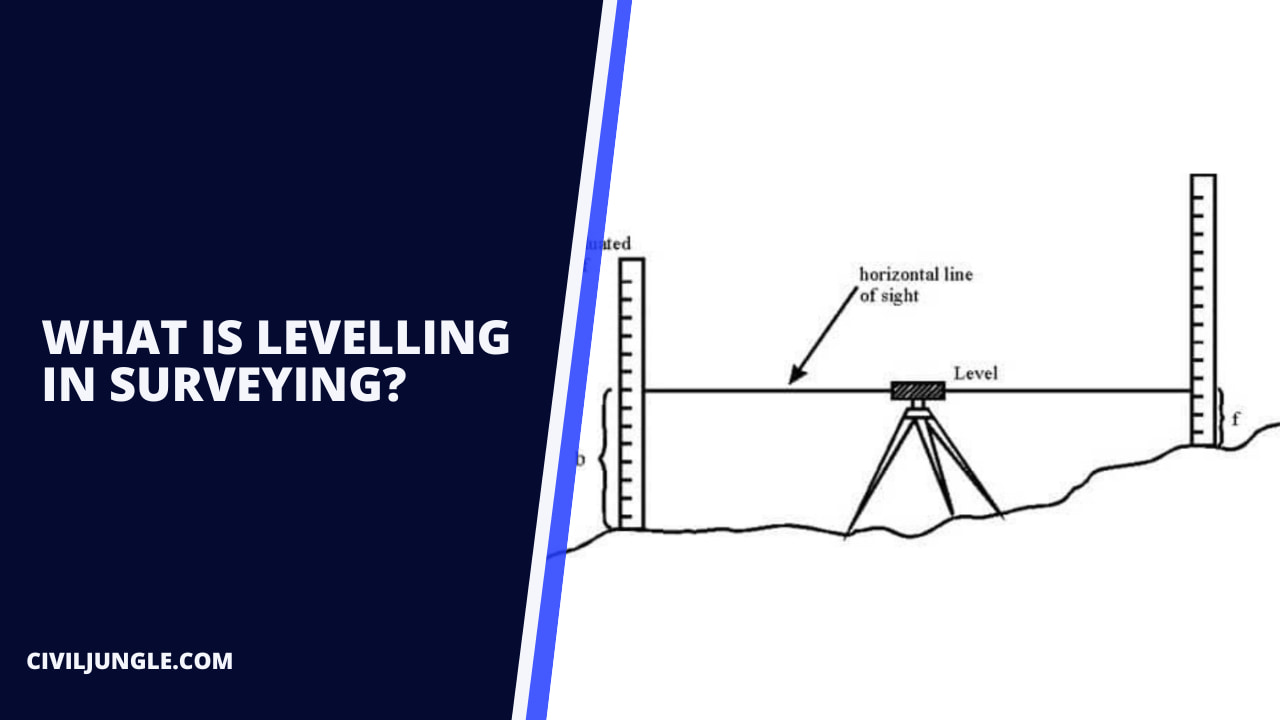 What Is Levelling in surveying?