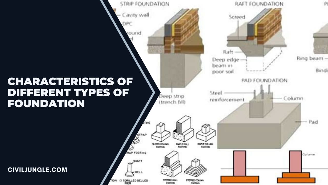 Characteristics of Different Types of Foundation