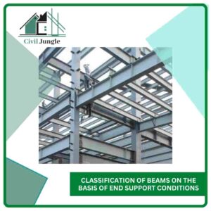 Classification of Beams on the Basis of End Support Conditions